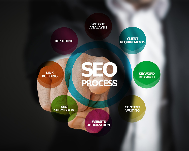 SEO Process